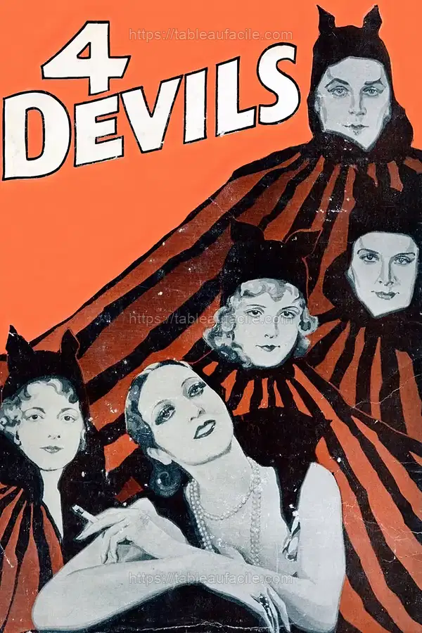 Movie Posters 1920s